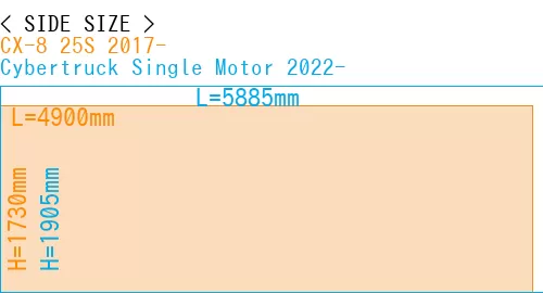 #CX-8 25S 2017- + Cybertruck Single Motor 2022-